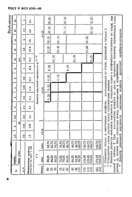 ГОСТ Р ИСО 8743-93 Штифты насеченные с насечками в средней части на половине длины штифта. Технические условия (фото 6 из 10)