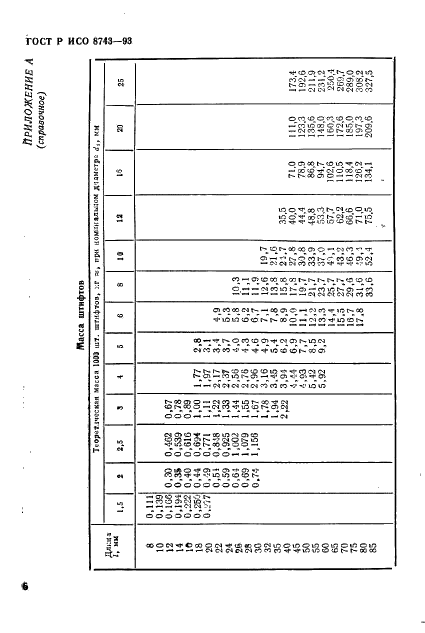 ГОСТ Р ИСО 8743-93 Штифты насеченные с насечками в средней части на половине длины штифта. Технические условия (фото 8 из 10)