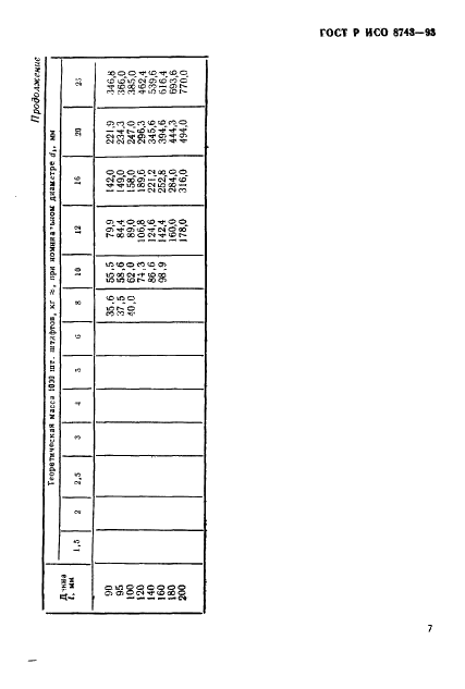 ГОСТ Р ИСО 8743-93 Штифты насеченные с насечками в средней части на половине длины штифта. Технические условия (фото 9 из 10)