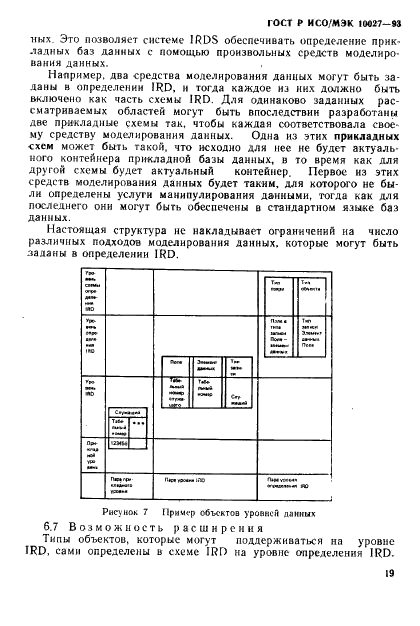 ГОСТ Р ИСО/МЭК 10027-93 Информационная технология. Структура системы словаря информационных ресурсов (IRDS) (фото 22 из 35)