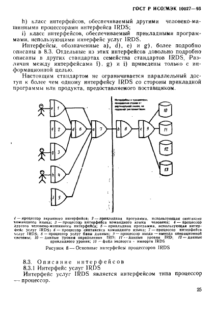 ГОСТ Р ИСО/МЭК 10027-93 Информационная технология. Структура системы словаря информационных ресурсов (IRDS) (фото 28 из 35)