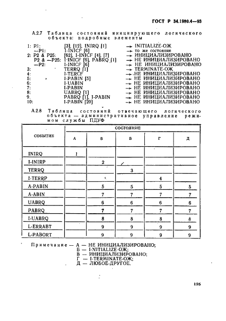 ГОСТ Р 34.1980.4-93 Информационная технология. Взаимосвязь открытых систем. Передача, доступ и управление файлом. Часть 4. Спецификация файловых протоколов (фото 130 из 179)