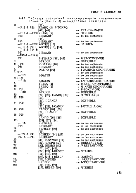 ГОСТ Р 34.1980.4-93 Информационная технология. Взаимосвязь открытых систем. Передача, доступ и управление файлом. Часть 4. Спецификация файловых протоколов (фото 148 из 179)