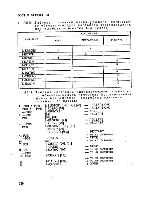 ГОСТ Р 34.1980.4-93 Информационная технология. Взаимосвязь открытых систем. Передача, доступ и управление файлом. Часть 4. Спецификация файловых протоколов (фото 161 из 179)
