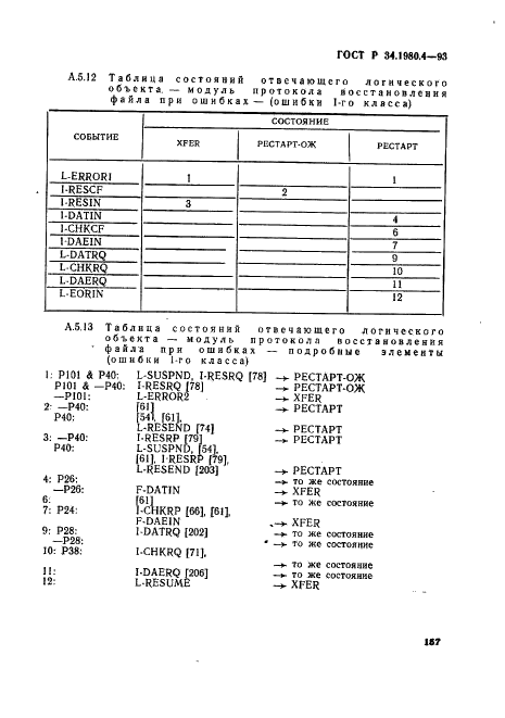 ГОСТ Р 34.1980.4-93 Информационная технология. Взаимосвязь открытых систем. Передача, доступ и управление файлом. Часть 4. Спецификация файловых протоколов (фото 162 из 179)