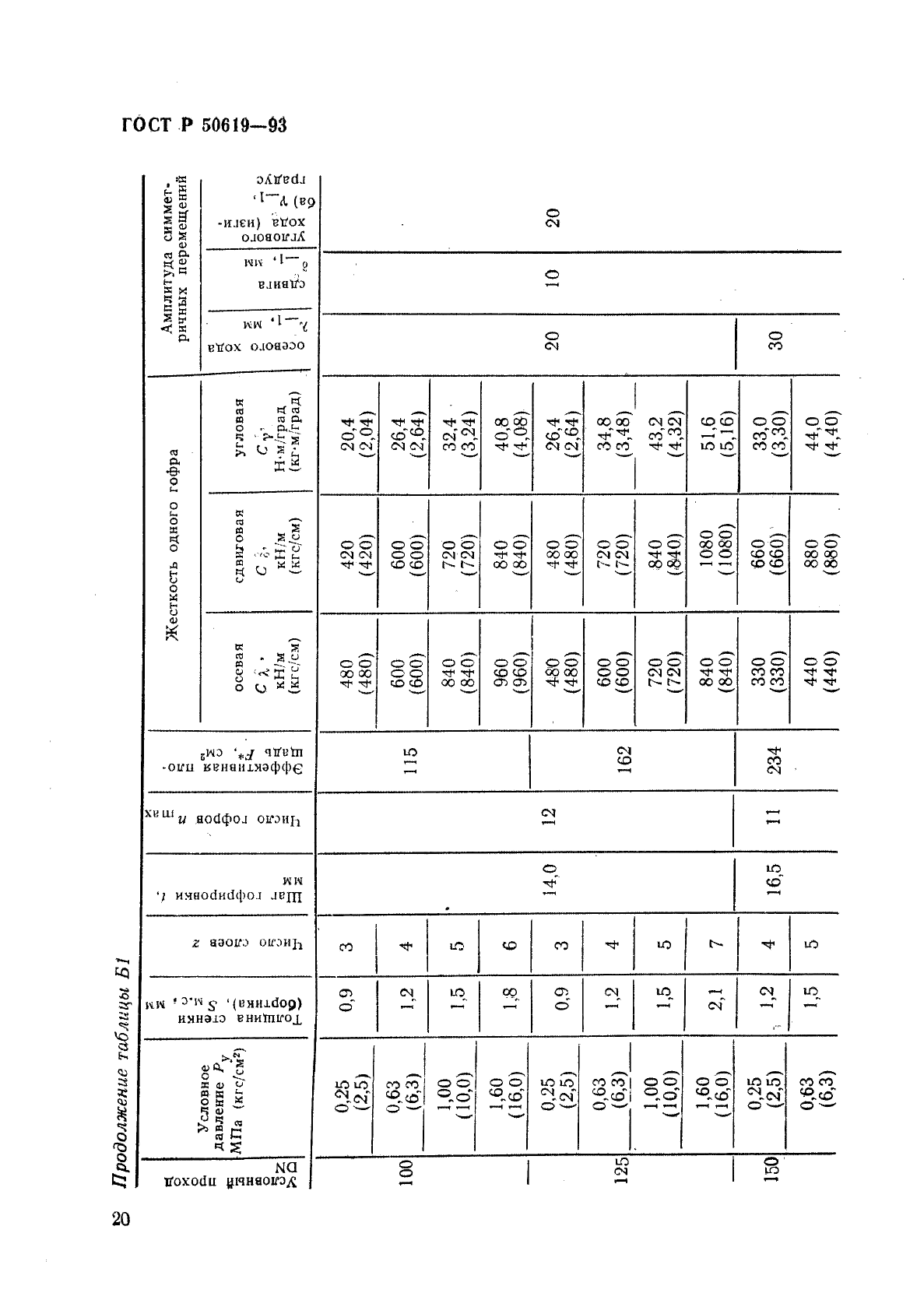 ГОСТ Р 50619-93 Сильфоны компенсаторные многослойные металлические. Типы, общие технические требования (фото 23 из 31)