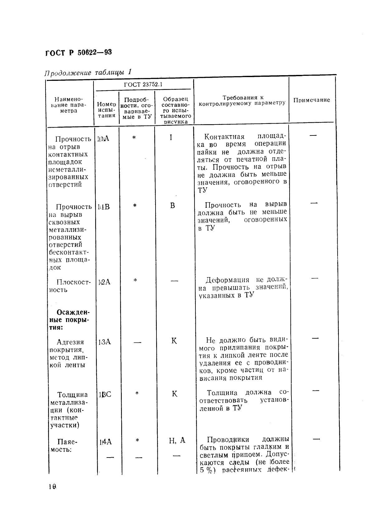 ГОСТ Р 50622-93 Платы печатные двусторонние с металлизированными отверстиями. Общие технические требования (фото 13 из 22)
