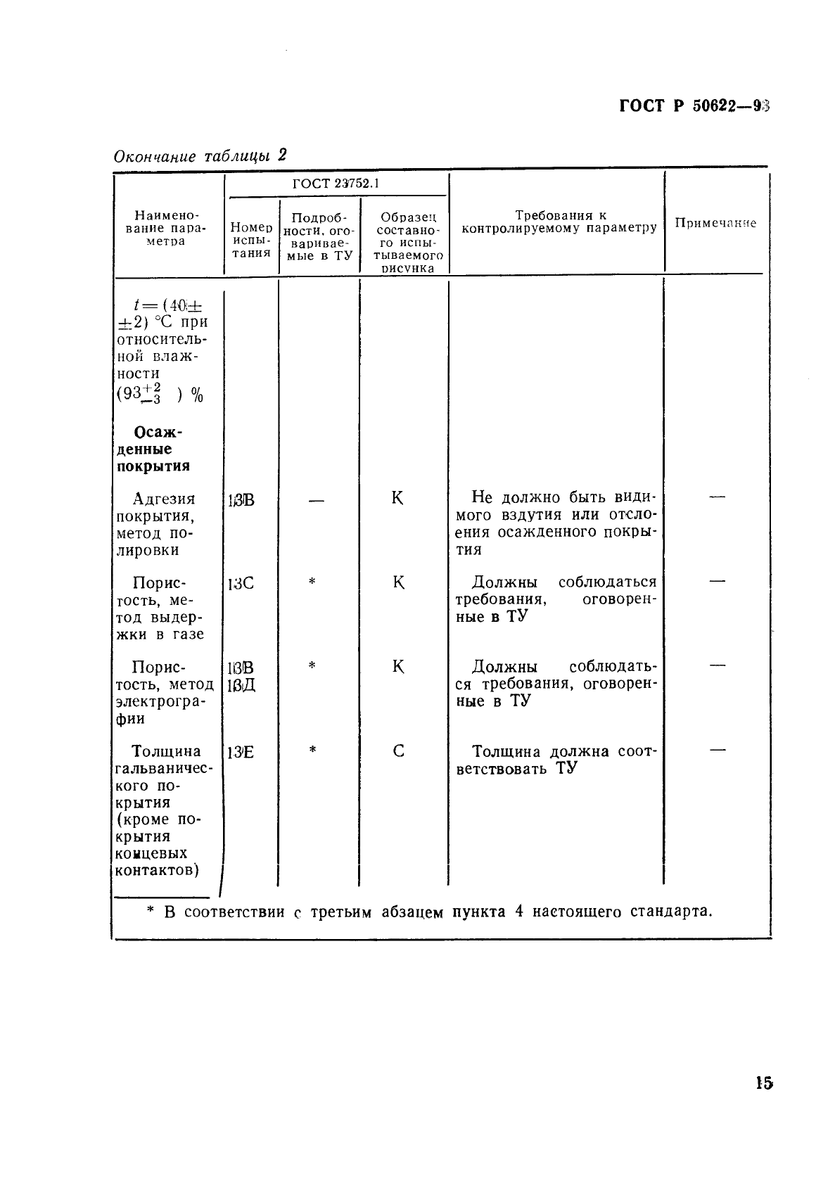 ГОСТ Р 50622-93 Платы печатные двусторонние с металлизированными отверстиями. Общие технические требования (фото 18 из 22)