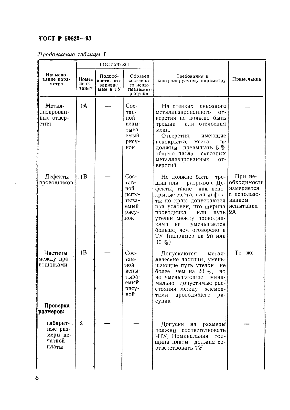 ГОСТ Р 50622-93 Платы печатные двусторонние с металлизированными отверстиями. Общие технические требования (фото 9 из 22)