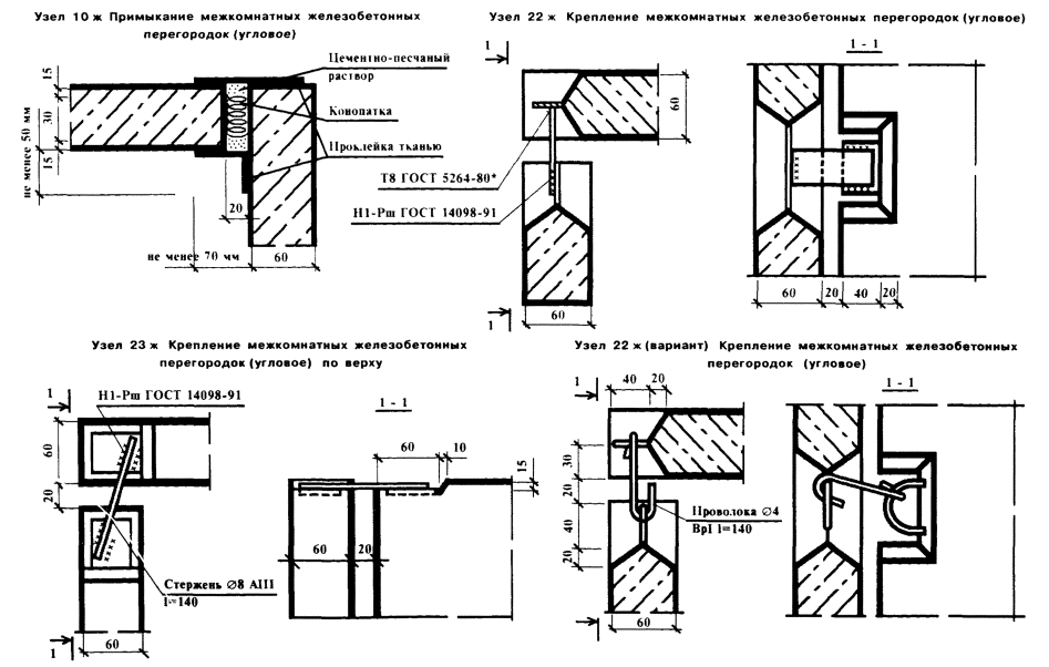 Схемы операционного контроля качества бетонной смеси карта подбора состава бетонной смеси что это