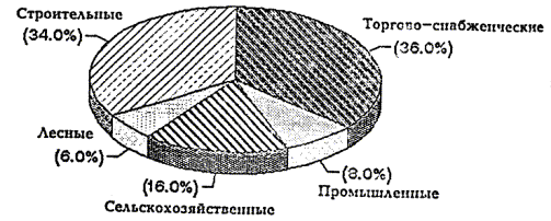 Суточная интенсивность движения автомобилей