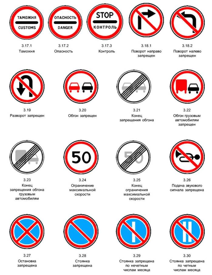 Обозначение дорожных знаков в картинках в россии