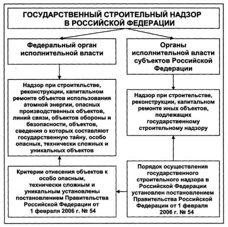 Руководство по соблюдению обязательных требований по жилищному контролю