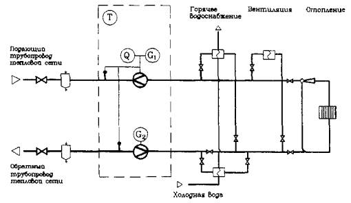 Схема узла учета тепловой энергии. Схема УУТЭ. Технические условия на УУТЭ. Коммутационный терминал кт-15/ш схема.