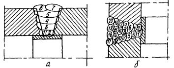 Инструкция по технологии стыковой сварки полиэтиленовых труб